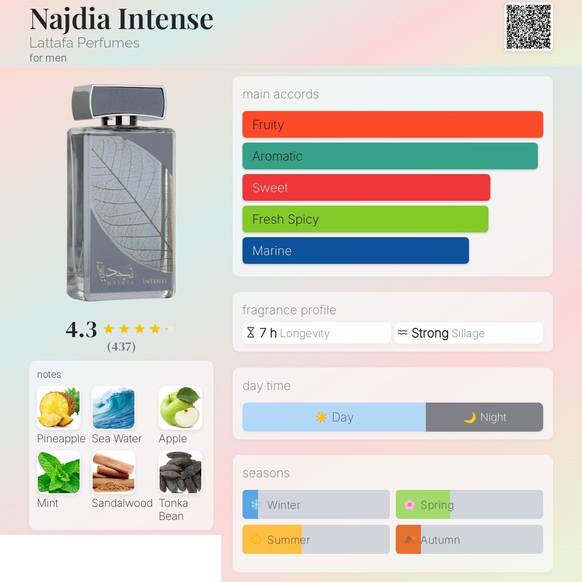 Najdia Intense 100ml - Lattafa