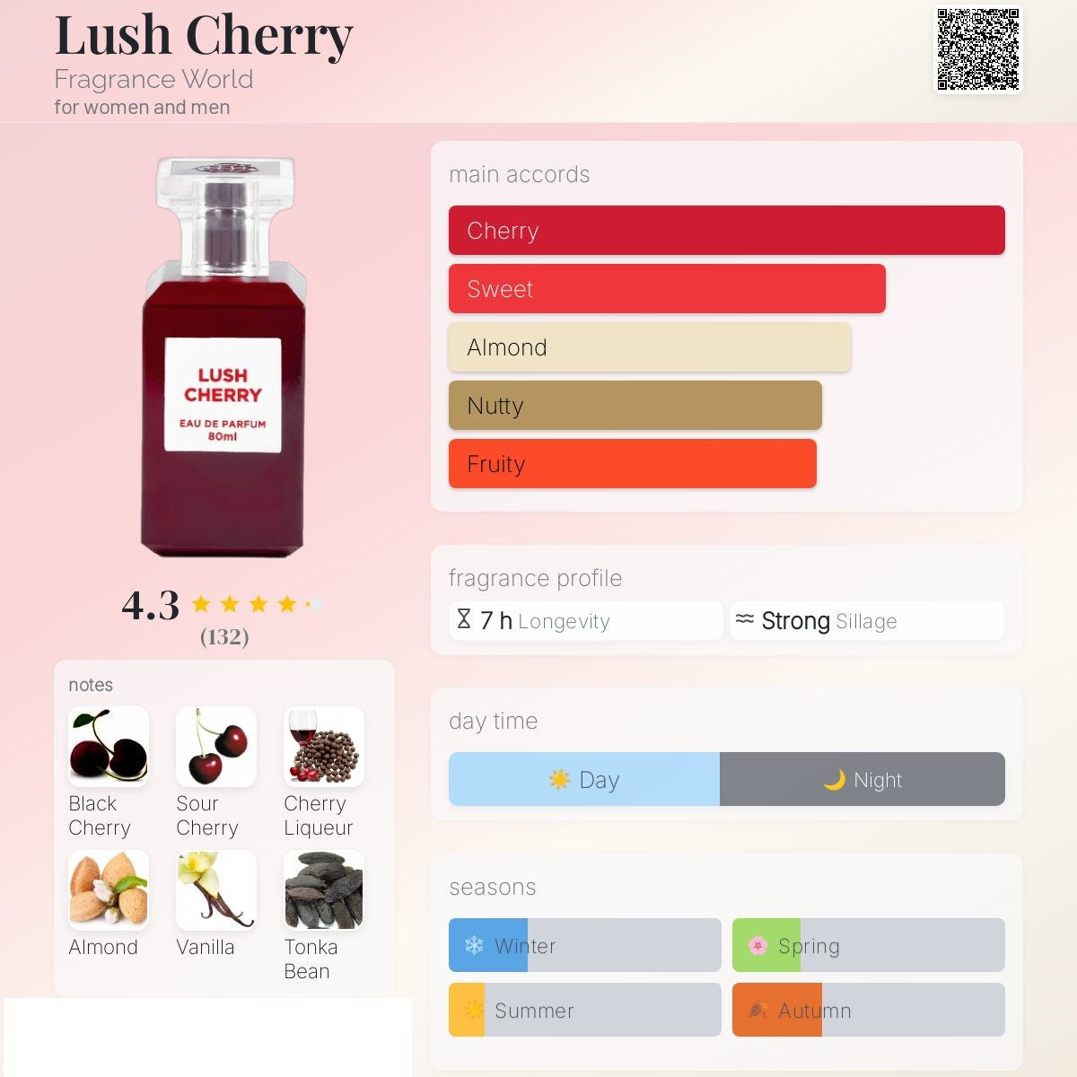 Lush cherry 80ml - Fragrance world