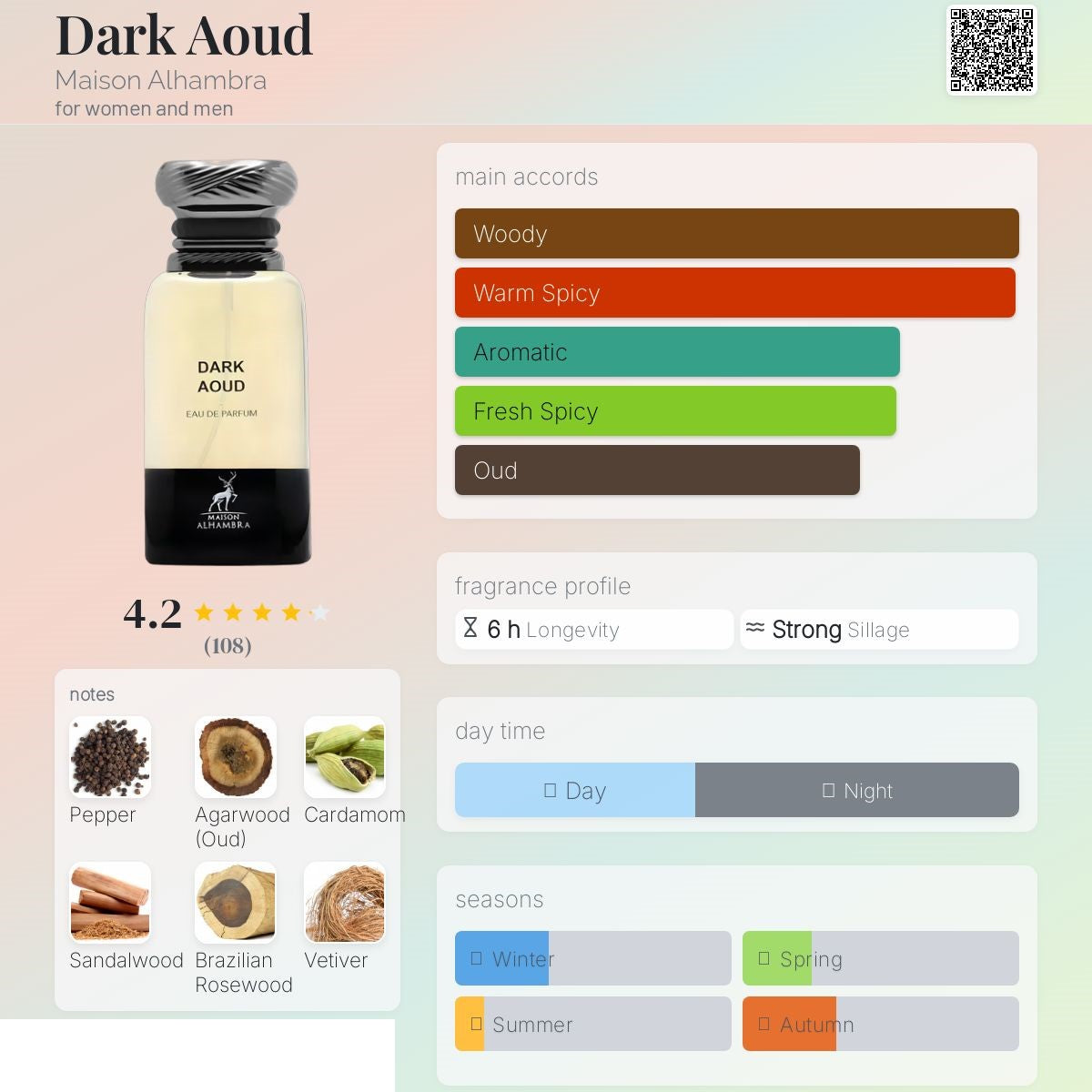 Maison Alhambra-Dark aoud 80ml