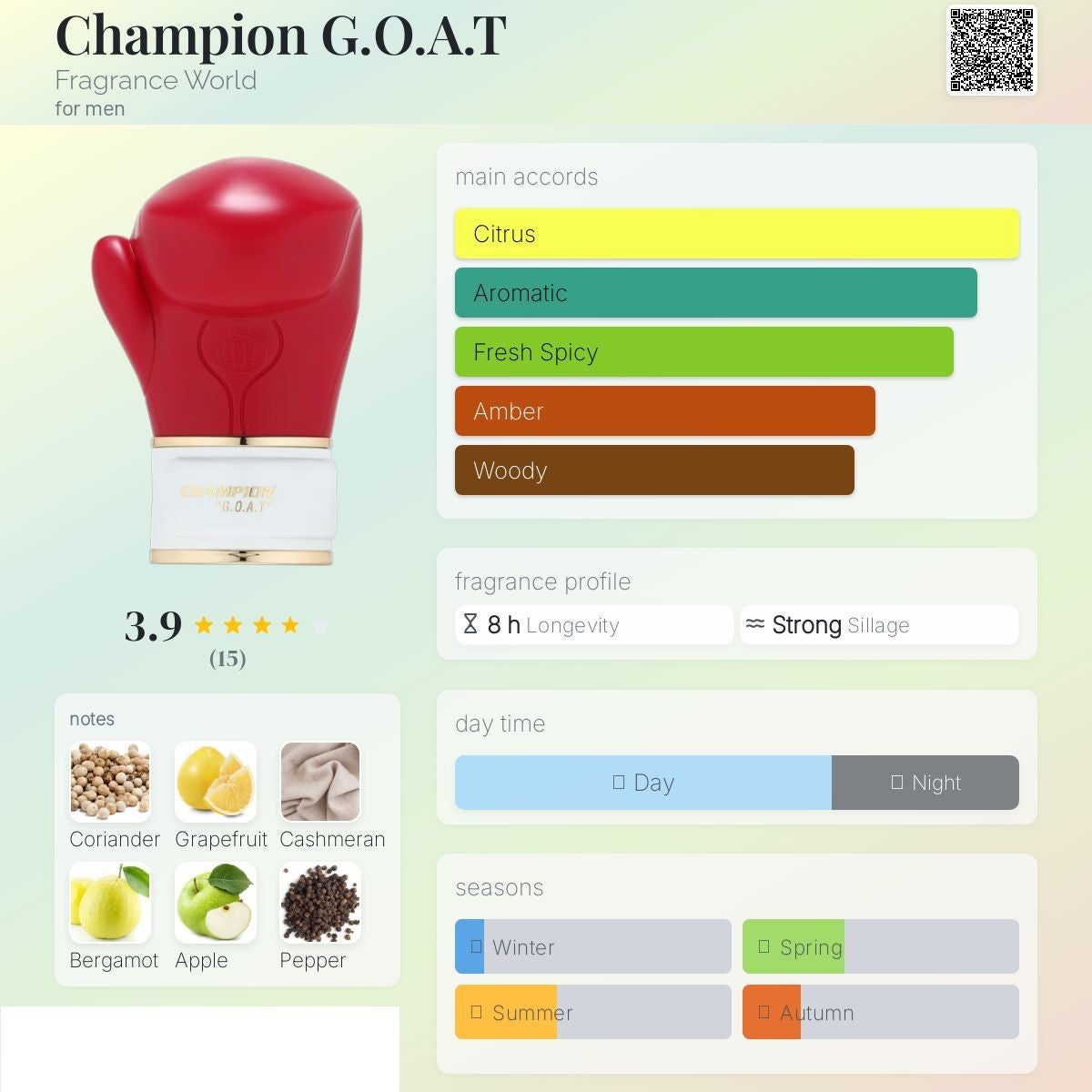 Champion G.O.A.T 80ml - Fragrance world