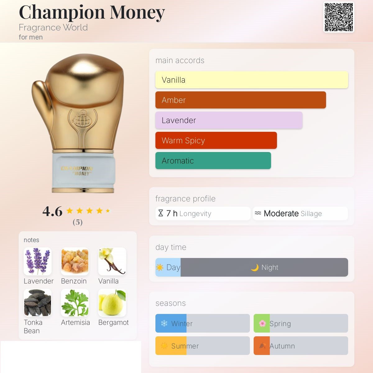 Champion Money 80ml - Fragrance world