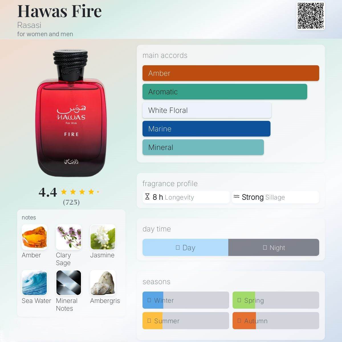 Hawas Fire 100ml - Rasasi