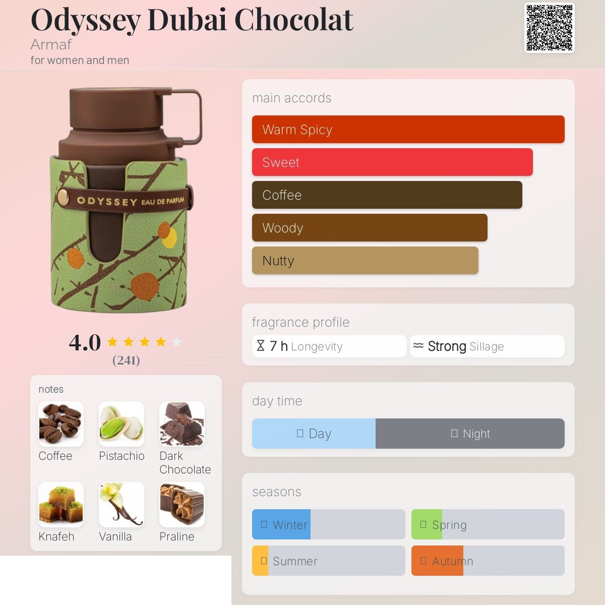 Dubai chocolate 100ml - ARMAF