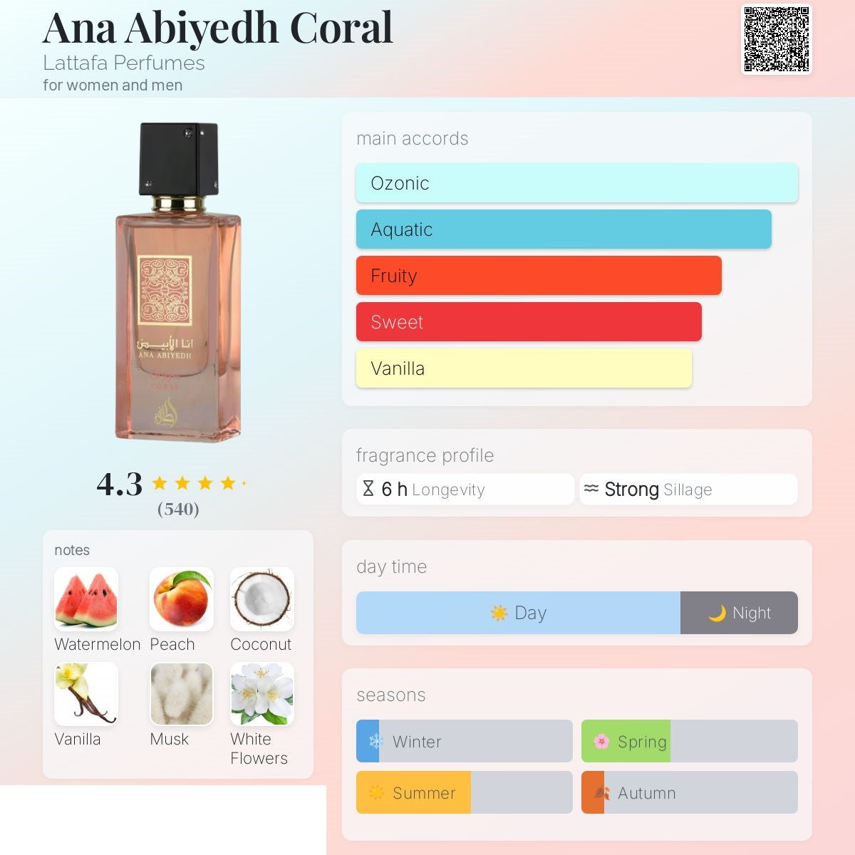 Ana Abiyedh Coral 60ml - Lattafa