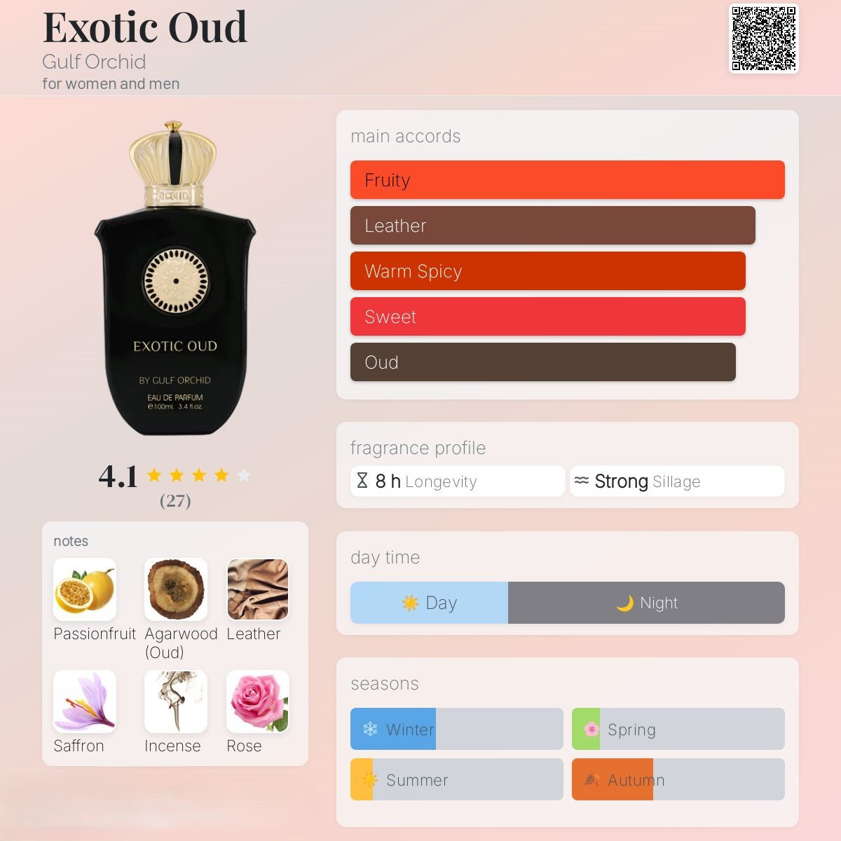 Fierte 100ml - French Avenue