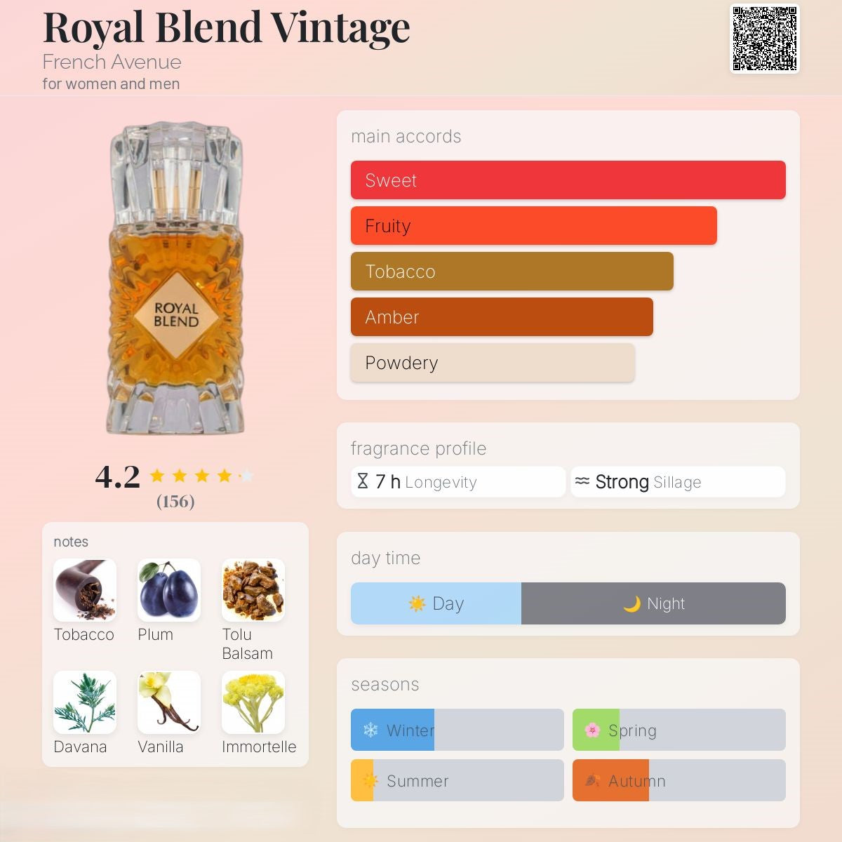 Royal Blend Vintage 100ml - French Avenue