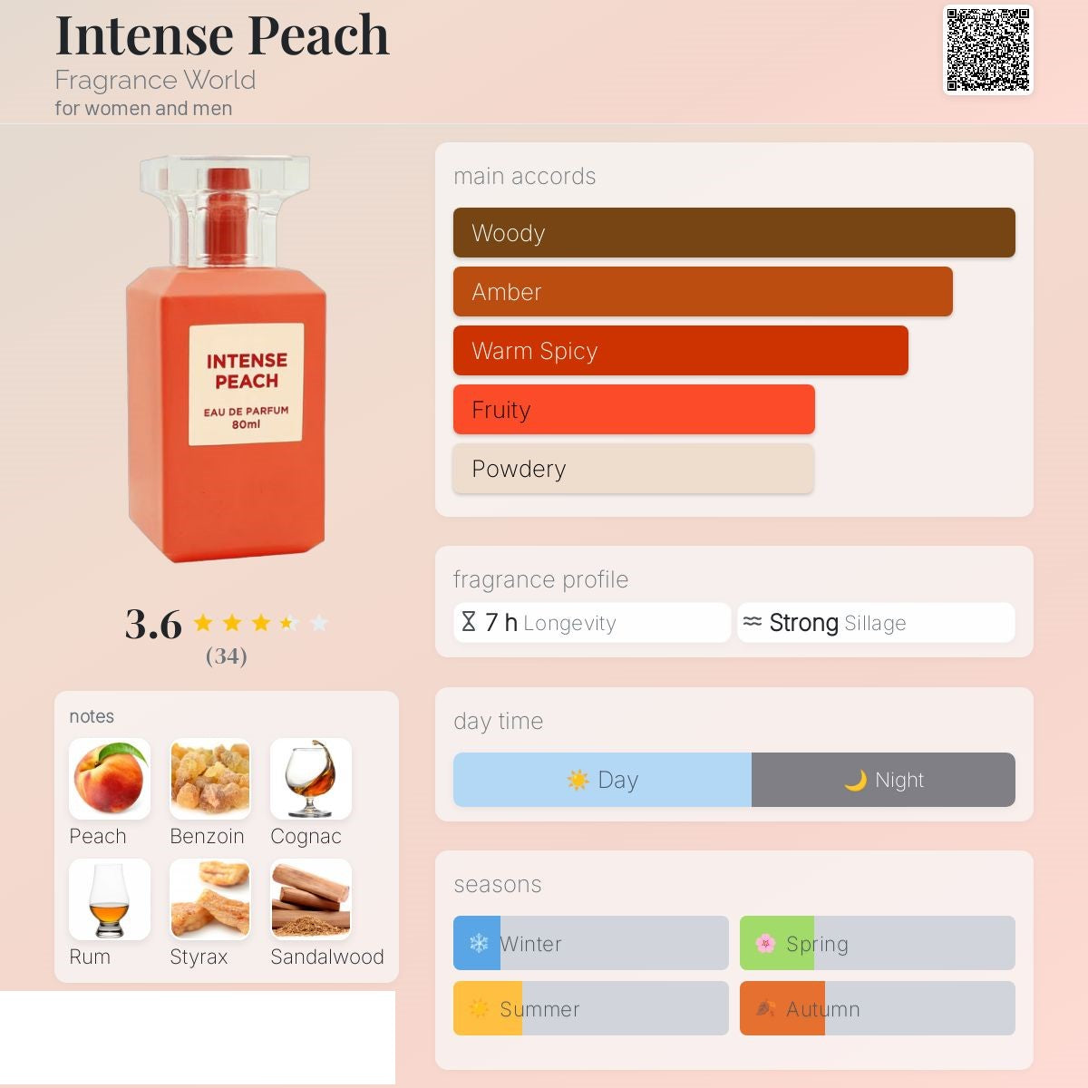 Intense peach 80ml - Fragrance world