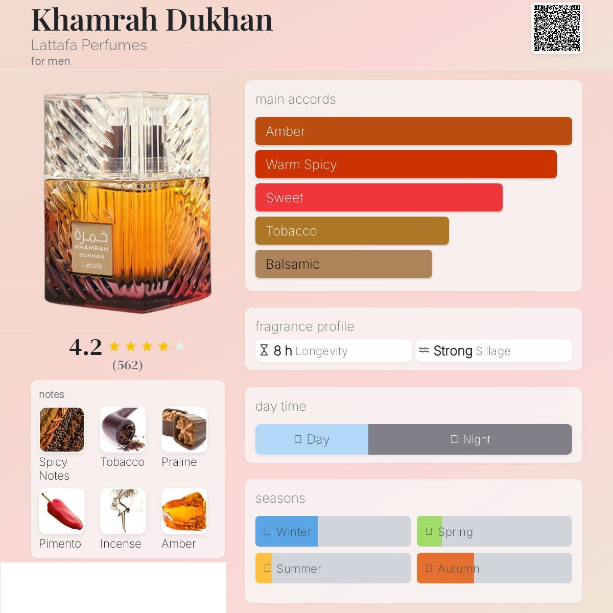 Khamrah Dukhan 100ml - Lattafa
