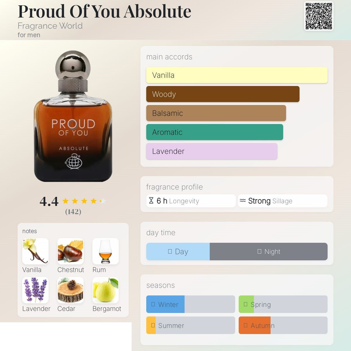Proud of you Absolute 100ml - Fragrance World