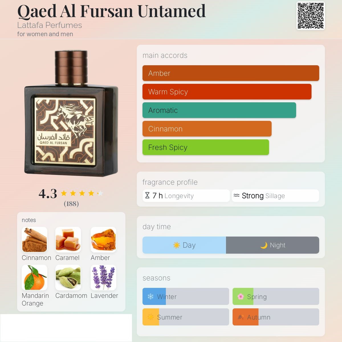 Qaed Al Fursan Untamed 90ml - Lattafa