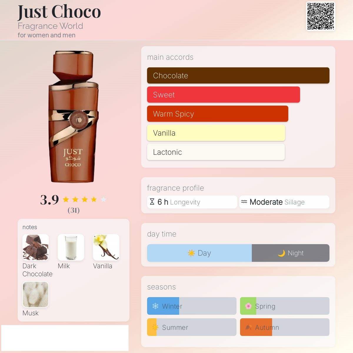 Just Choco 100ml - Fragrance World