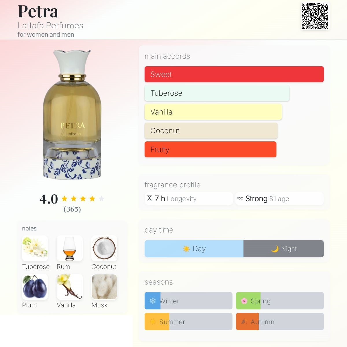 Petra 100ml - Lattafa