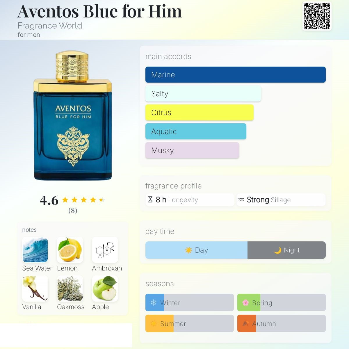 Aventos Blue For Him 100ml - Fragrance World