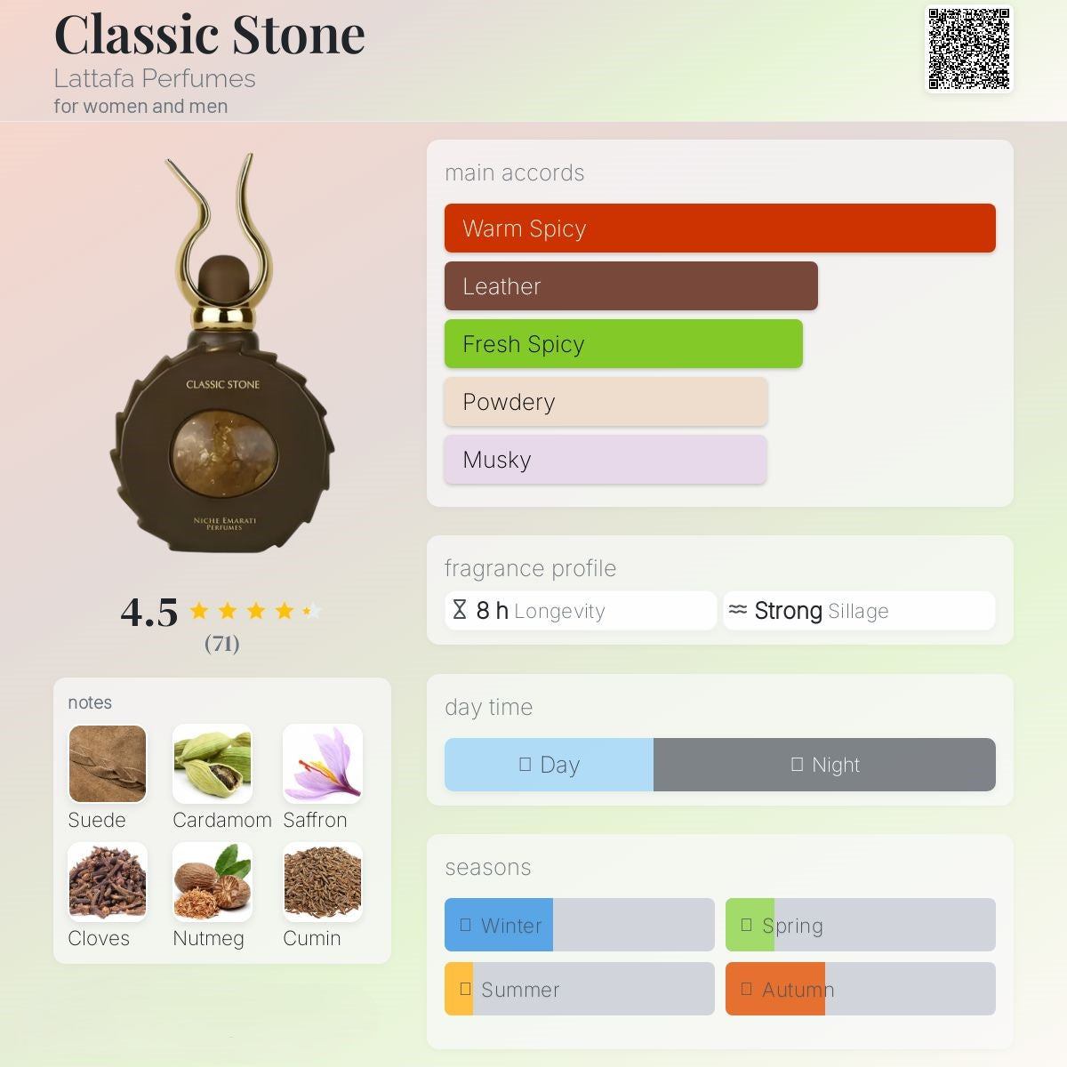 Classic Stone 100ml - Lattafa