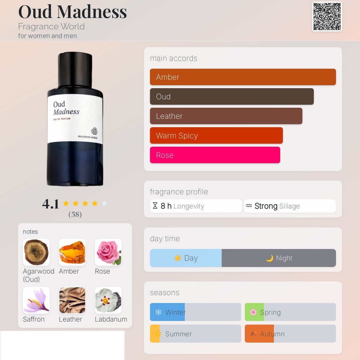 Oud Madness 60ml - Fragrance World