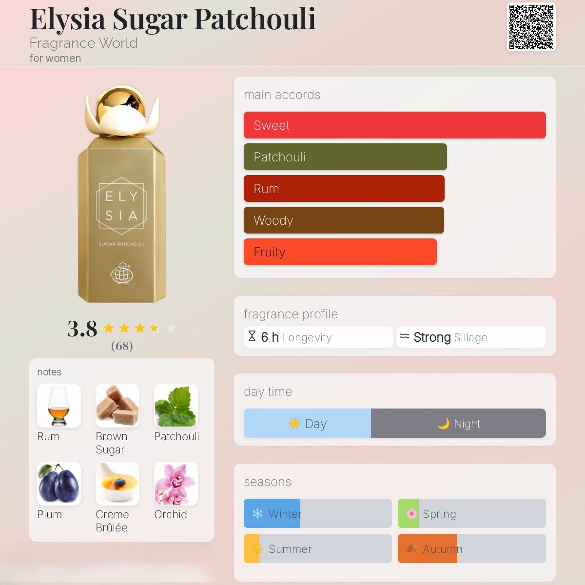 Elysia Sugar Patchouli 100ml - Fragrance World