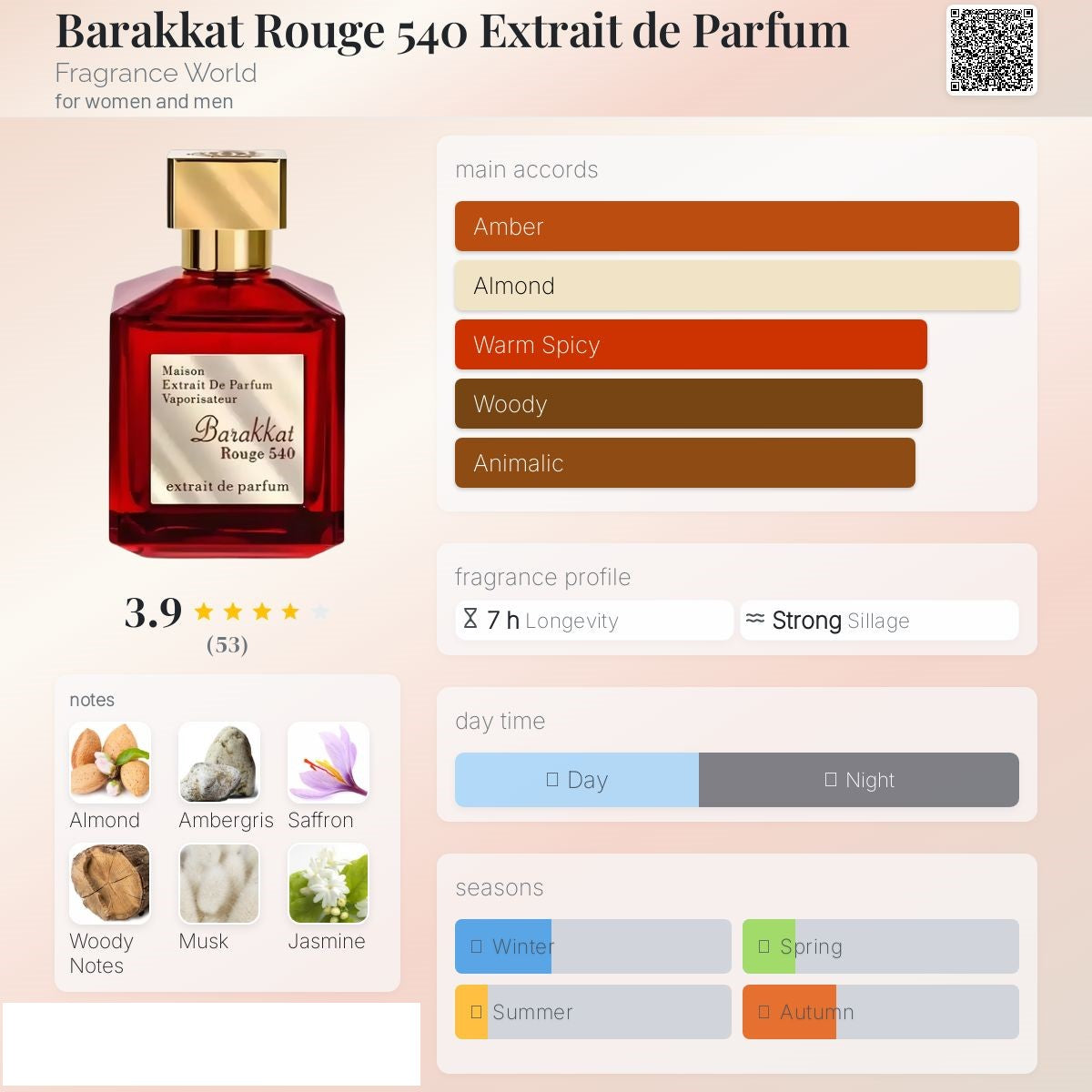 Barakkat rouge 540 Extrait de Parfum 100ml - Fragrance world
