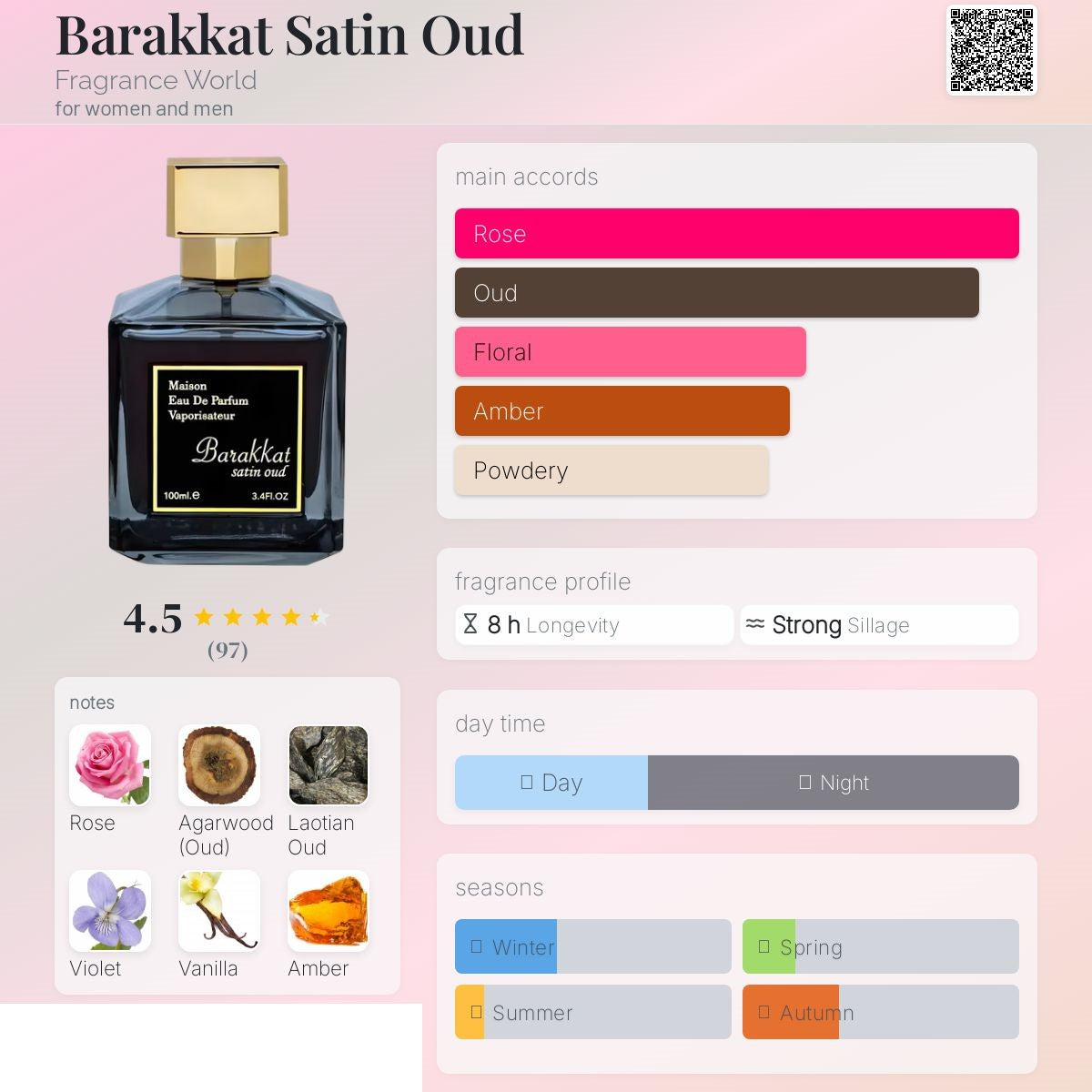 Barakkat satin Oud 100ml - Fragrance world