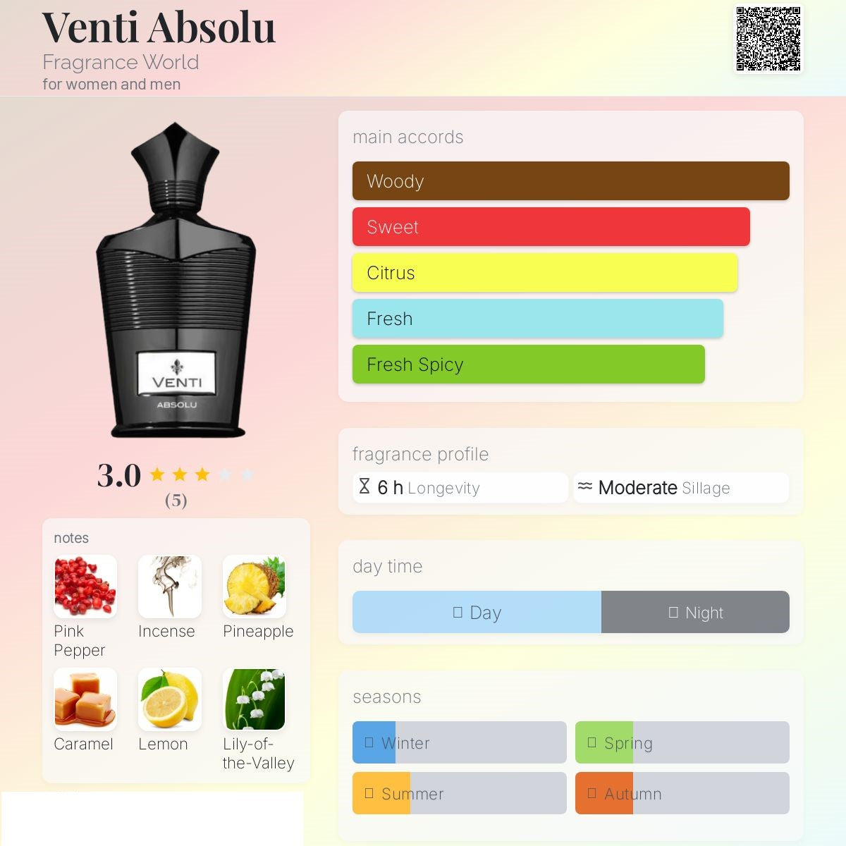 Venti Absolu 100ml - Fragrance World