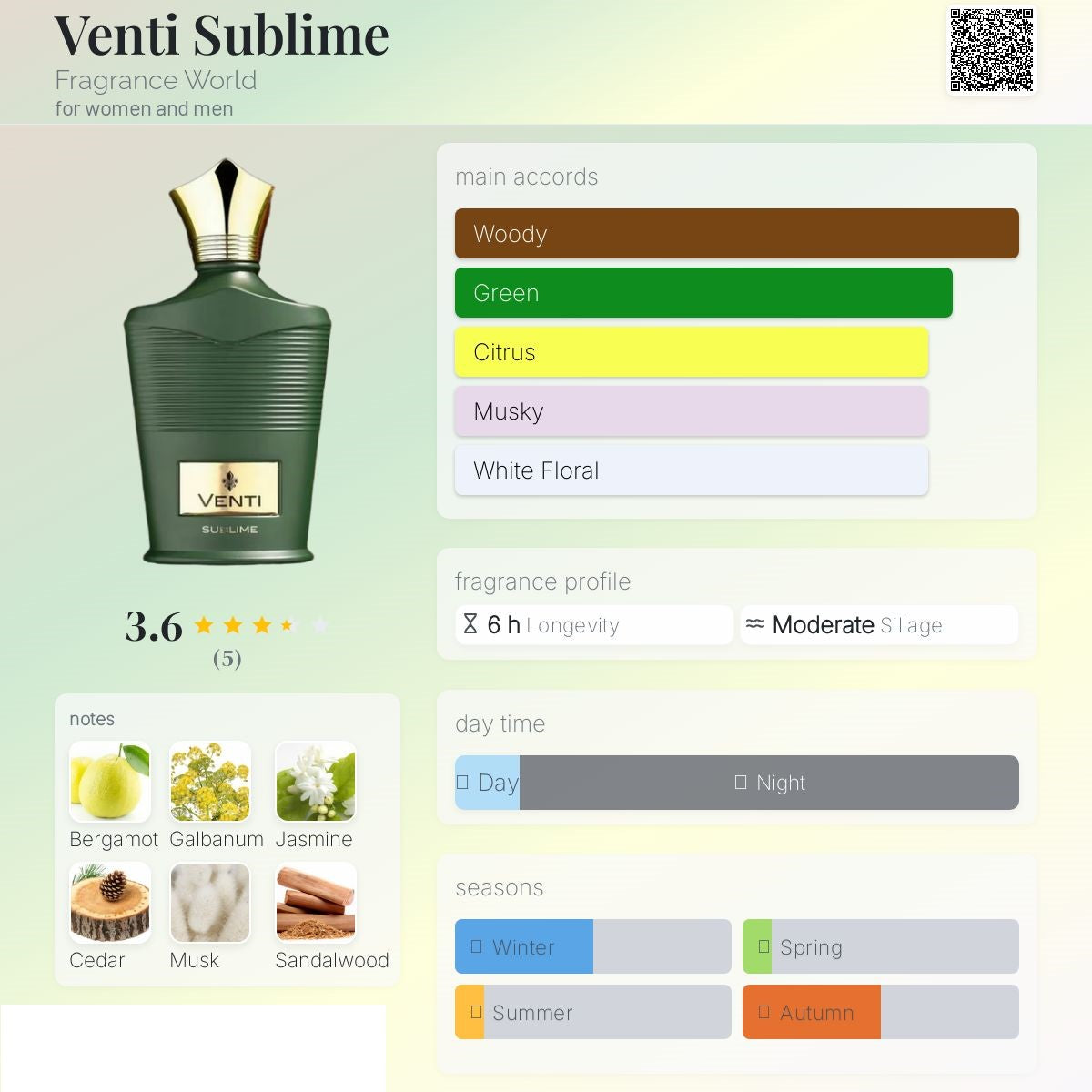 Venti Sublime 100ml - Fragrance World