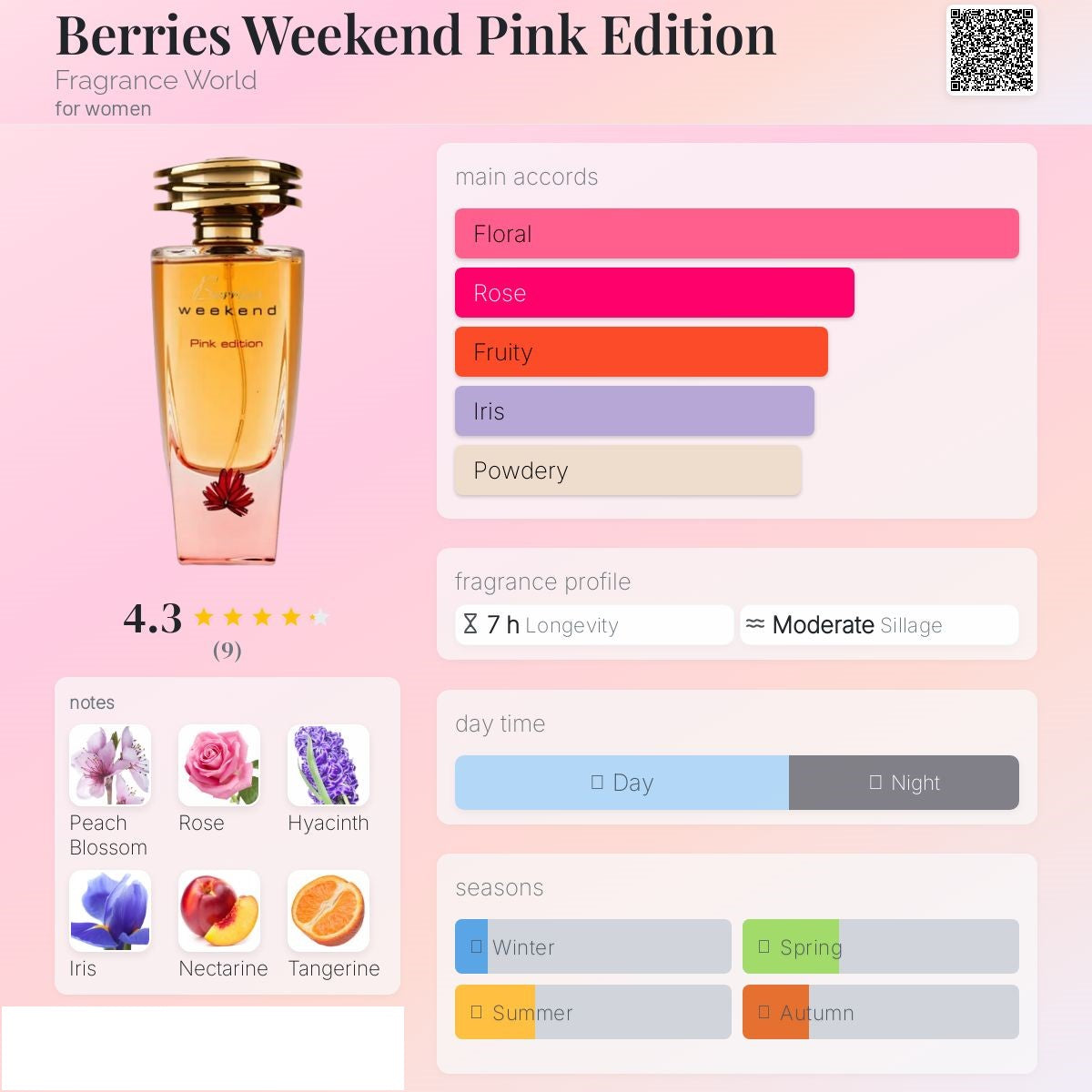Berries weekend Pink Edition 100ml - Fragrance World