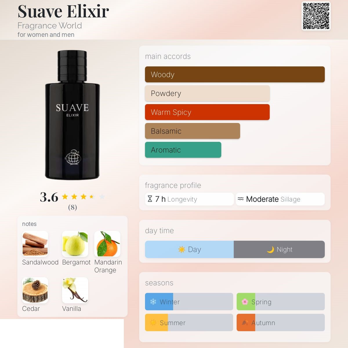 Suave Elixir 100ml - Fragrance World