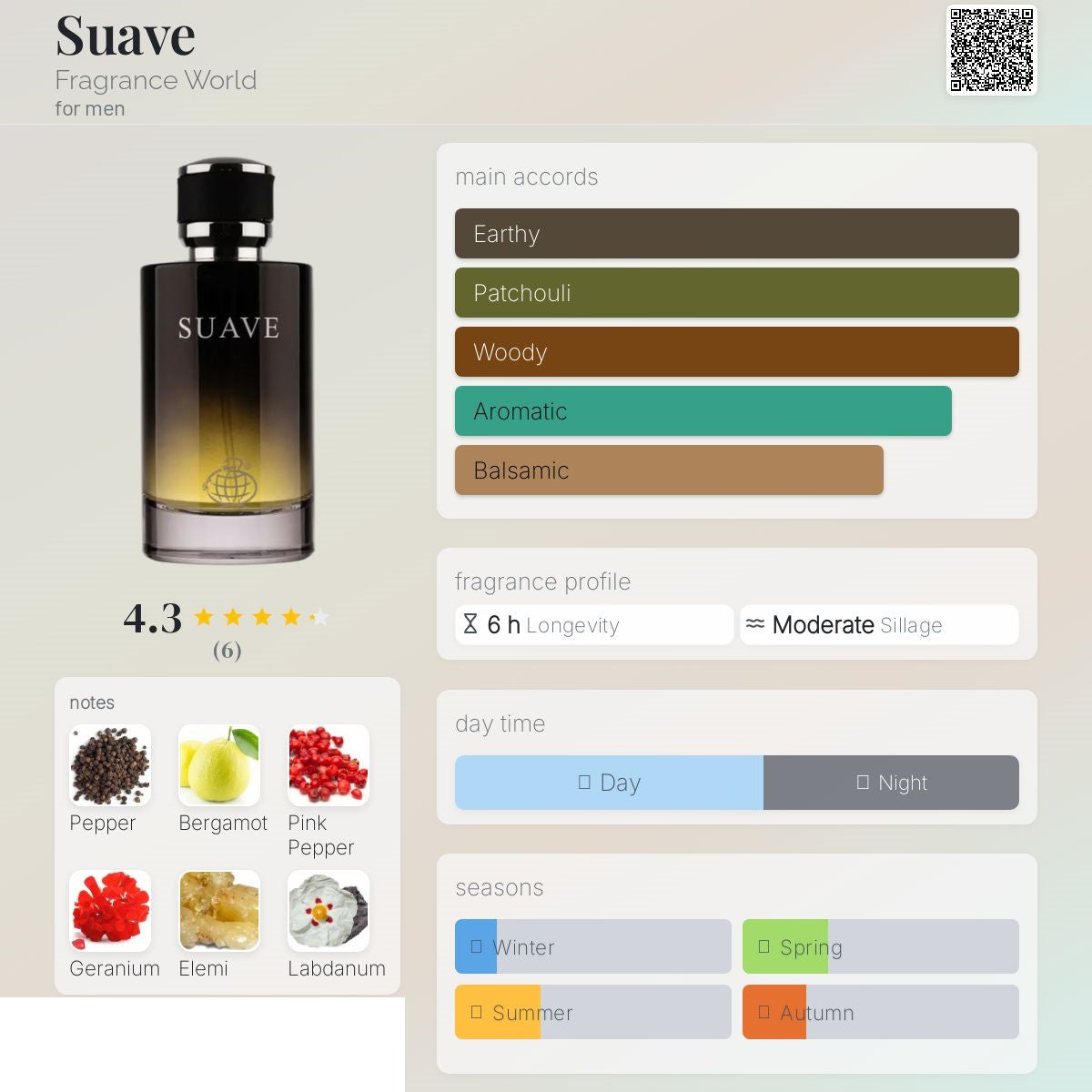 Suave with spray 100ml - Fragrance World