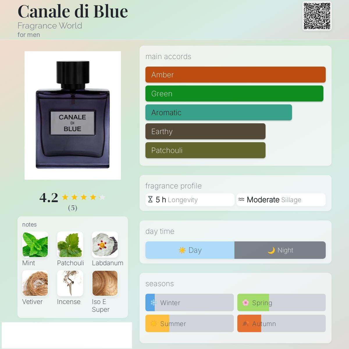 Canale Di Blue 100ml - Fragrance World