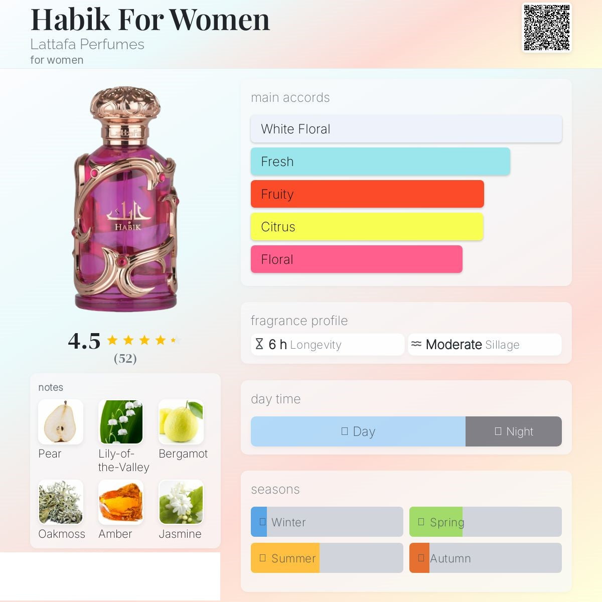 Habik For Women 100ml - Lattafa