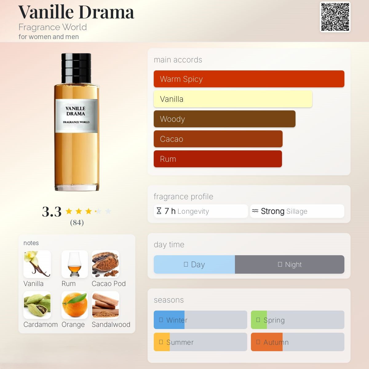 Vanille Drama 80ml - Fragrace World