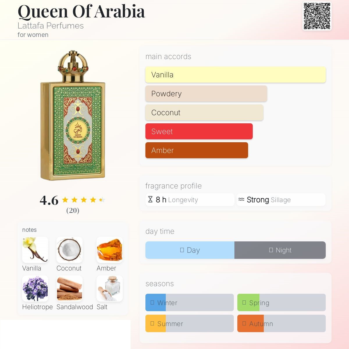 Queen of Arabia 100ml - Lattafa Pride