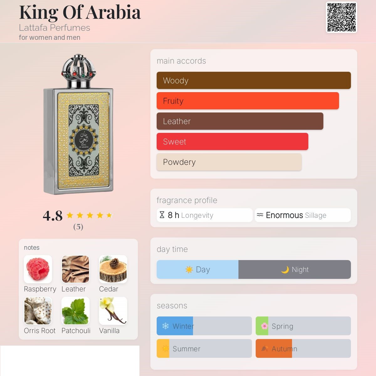 King of Arabia 100ml - Lattafa