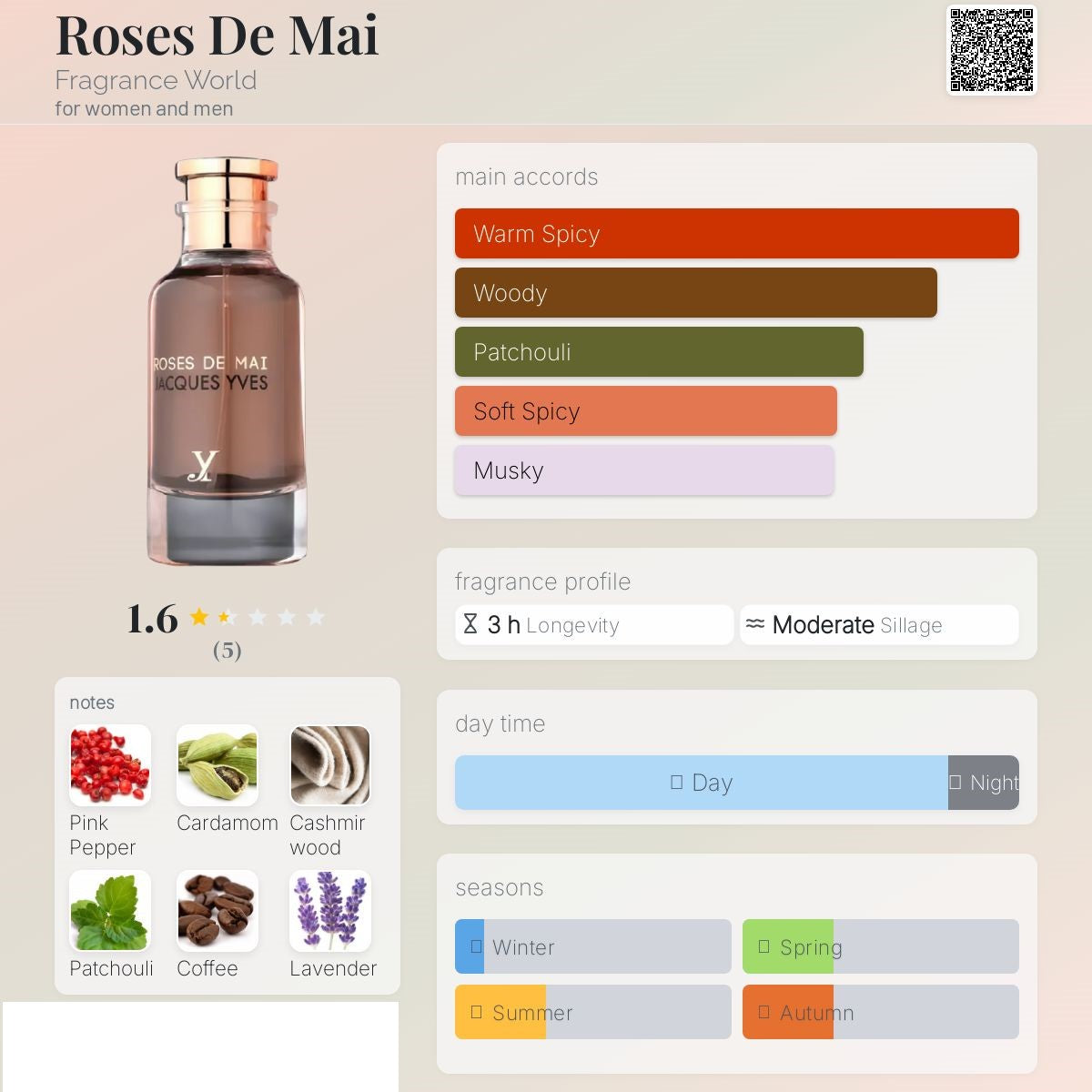 Roses De Mai 100ml - Fragrance World