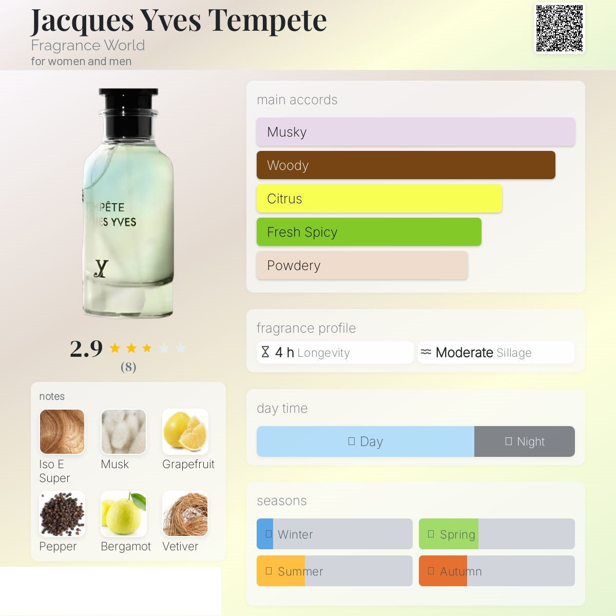 Jacques Yves Tempete 100ml - Fragrance World