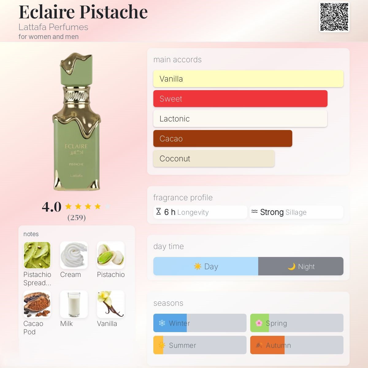 Eclaire Pistache 100ml - Lattafa