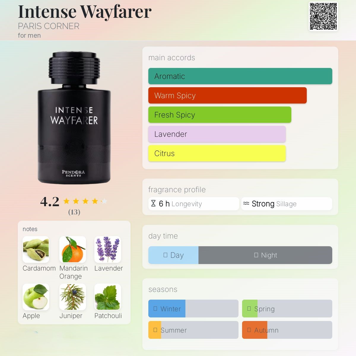 Intense Wayfarer 100ml - Paris Corner