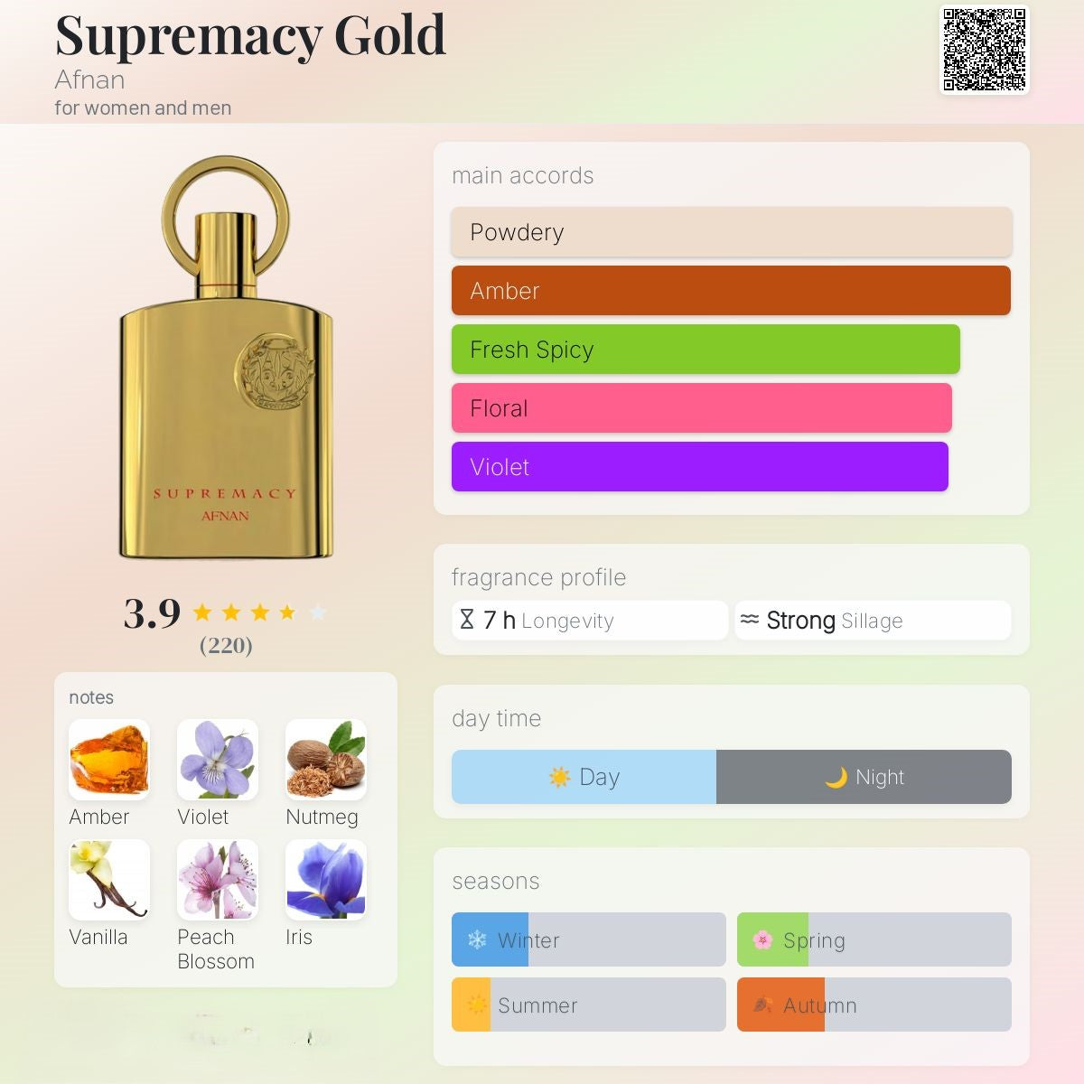 Supremacy Gold 100ml - AFNAN