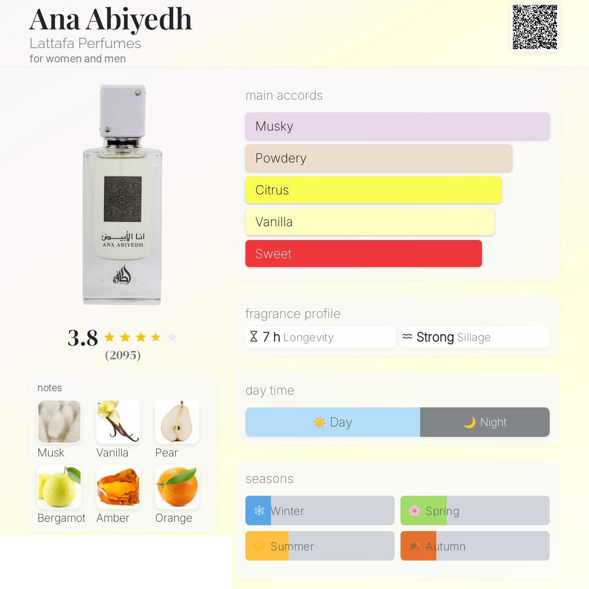 Ana Abiyedh 60ml - Lattafa