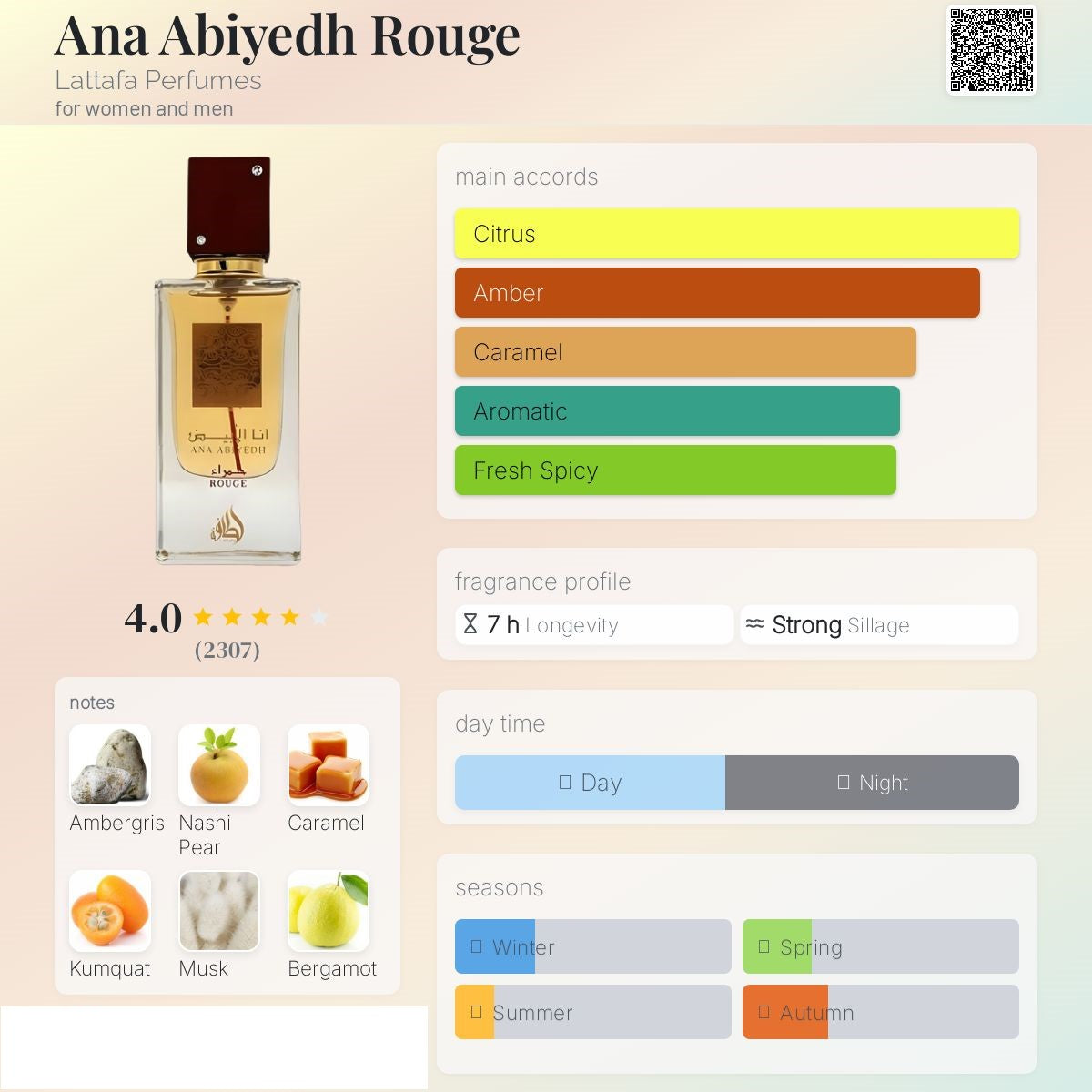 Ana Abiyedh rouge 60ml - Lattafa