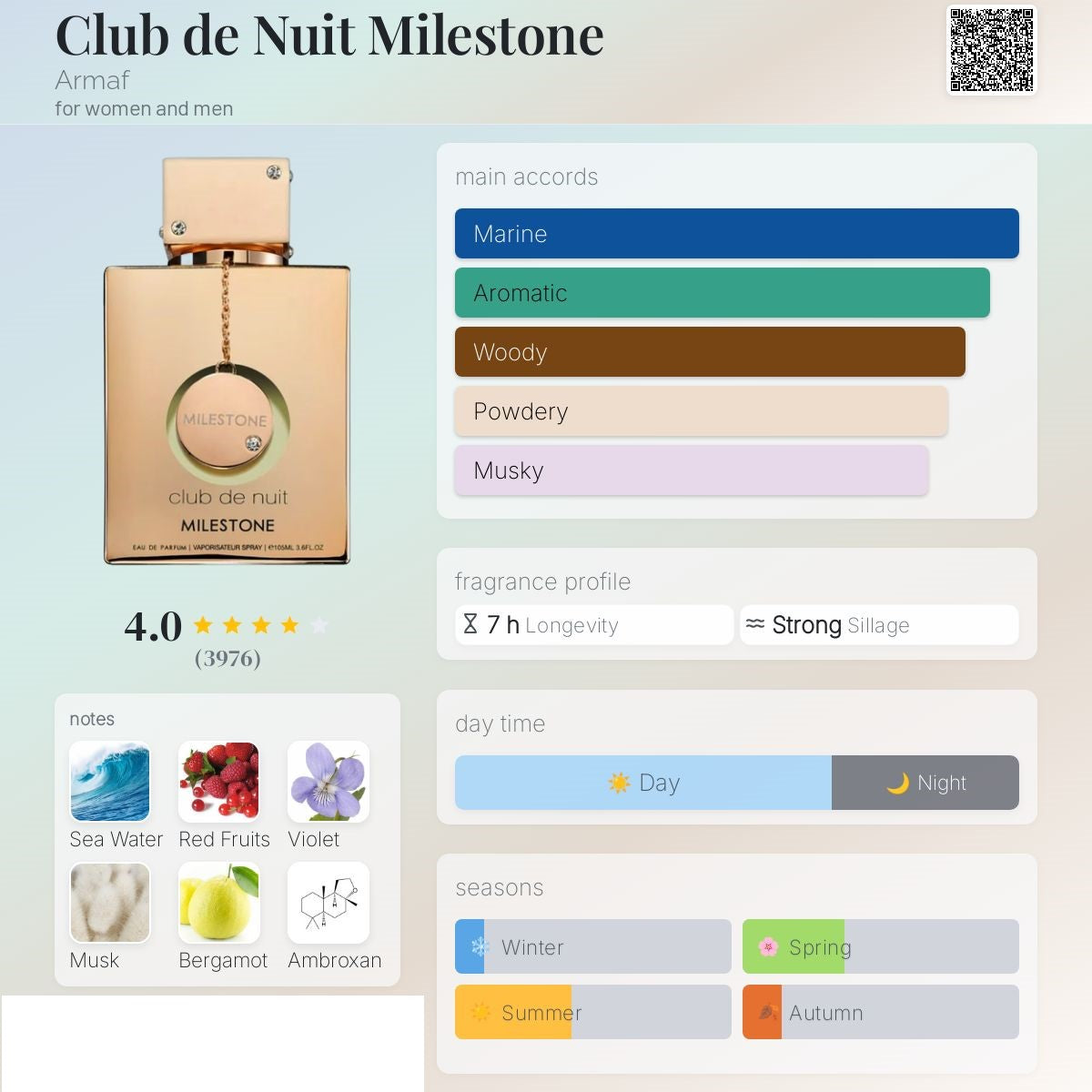 Club de nuit Milestone 105 ml - ARMAF