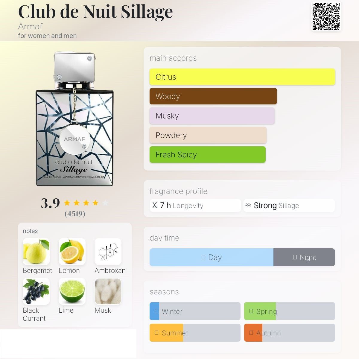 Armaf-club de nuit sillage 105ml