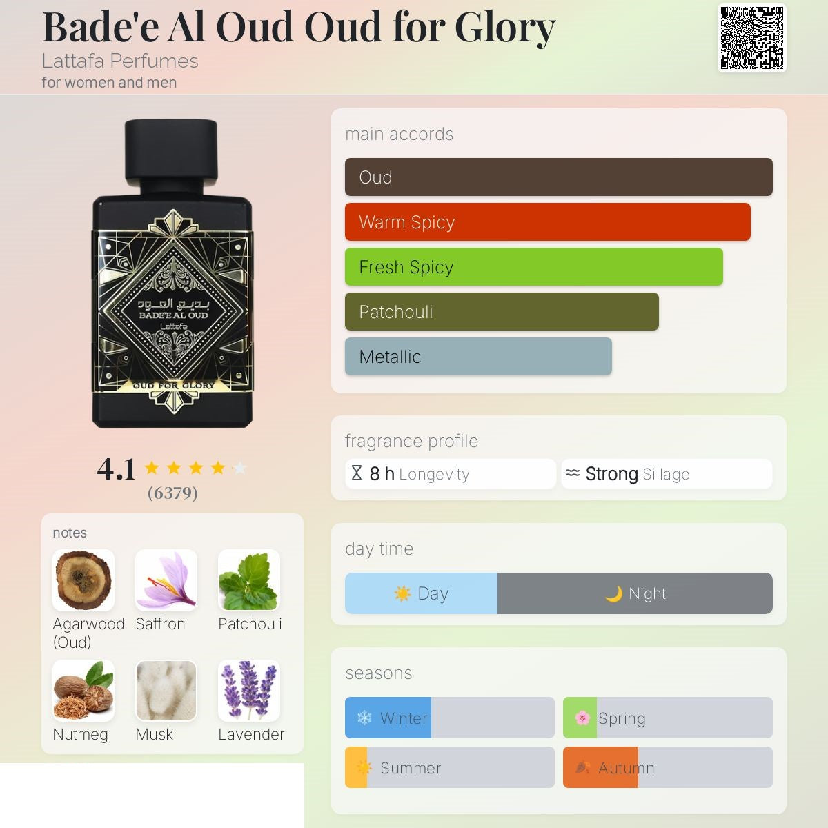 Badee Al Oud - Oud for Glory 100ml
