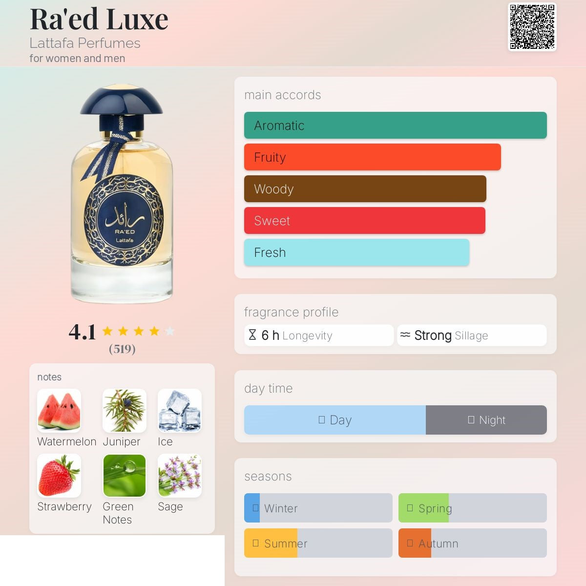 Lattafa - Ra'ed Luxe 100ml