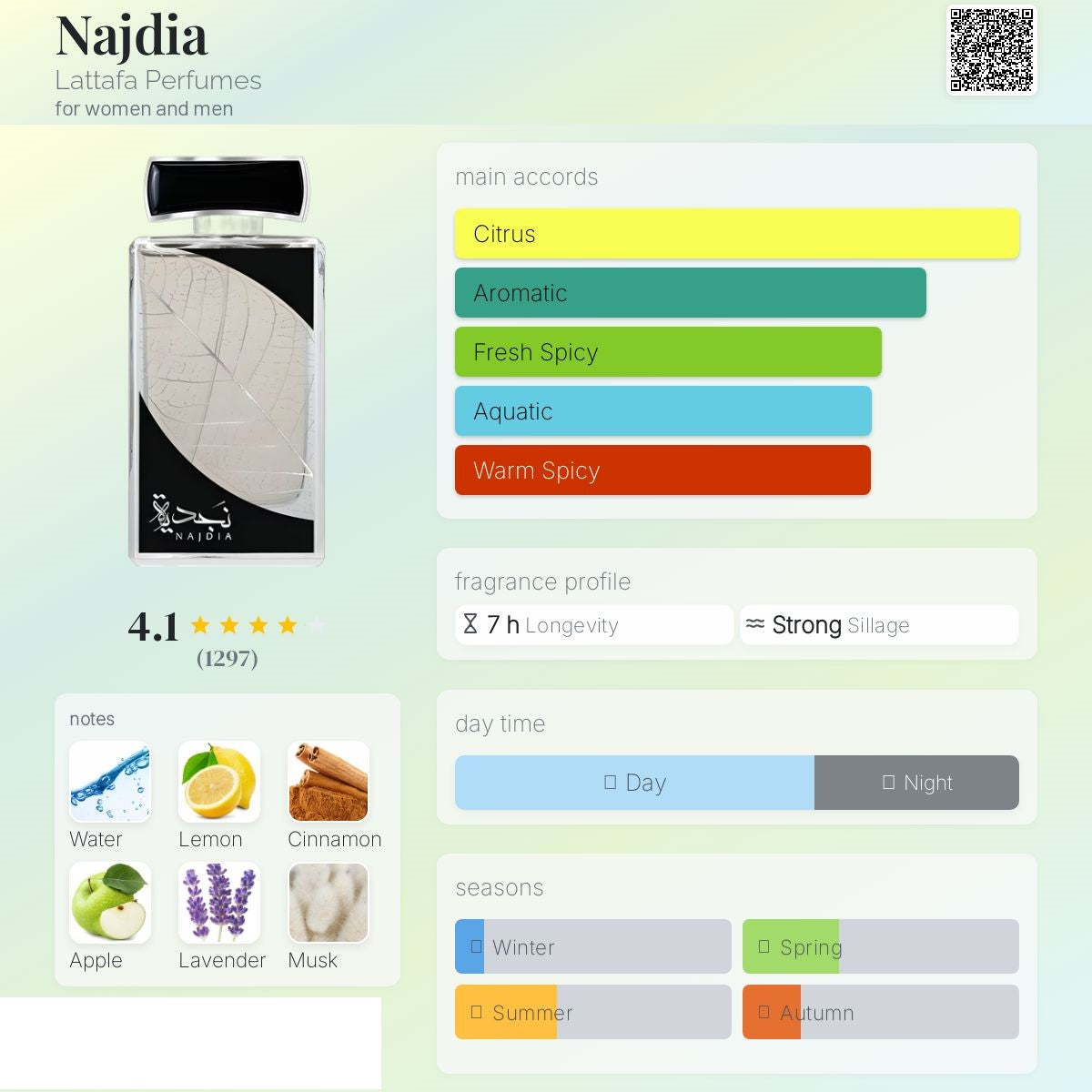 Najdia with spray 100ml - Lattafa