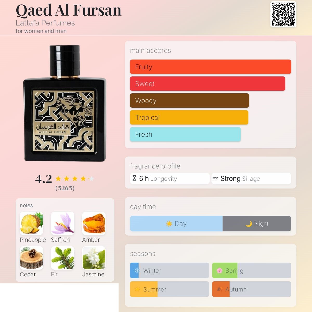Qaed Al Fursan 90ml - Lattafa