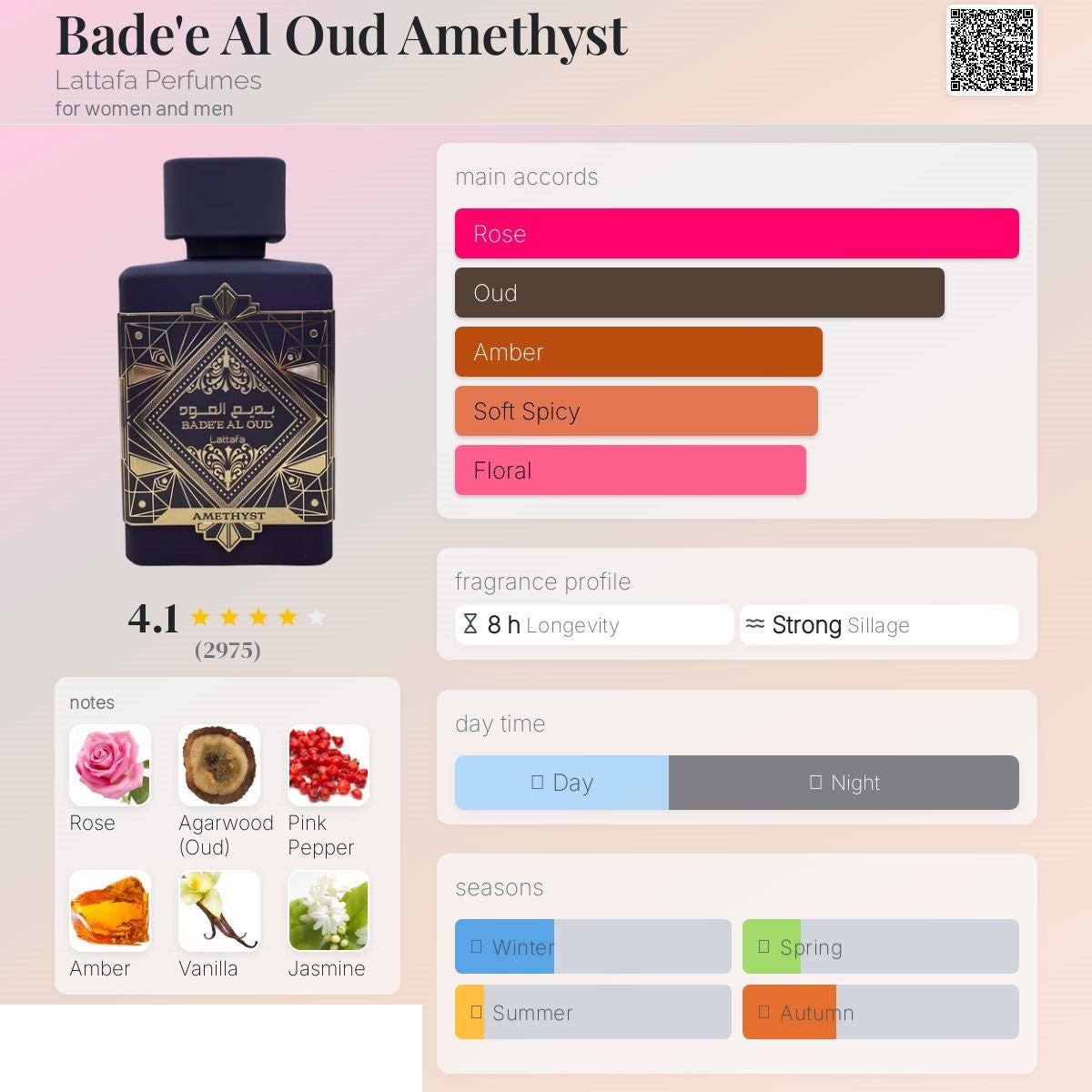 Amethyst 100ml - Badee Al Oud Lattafa