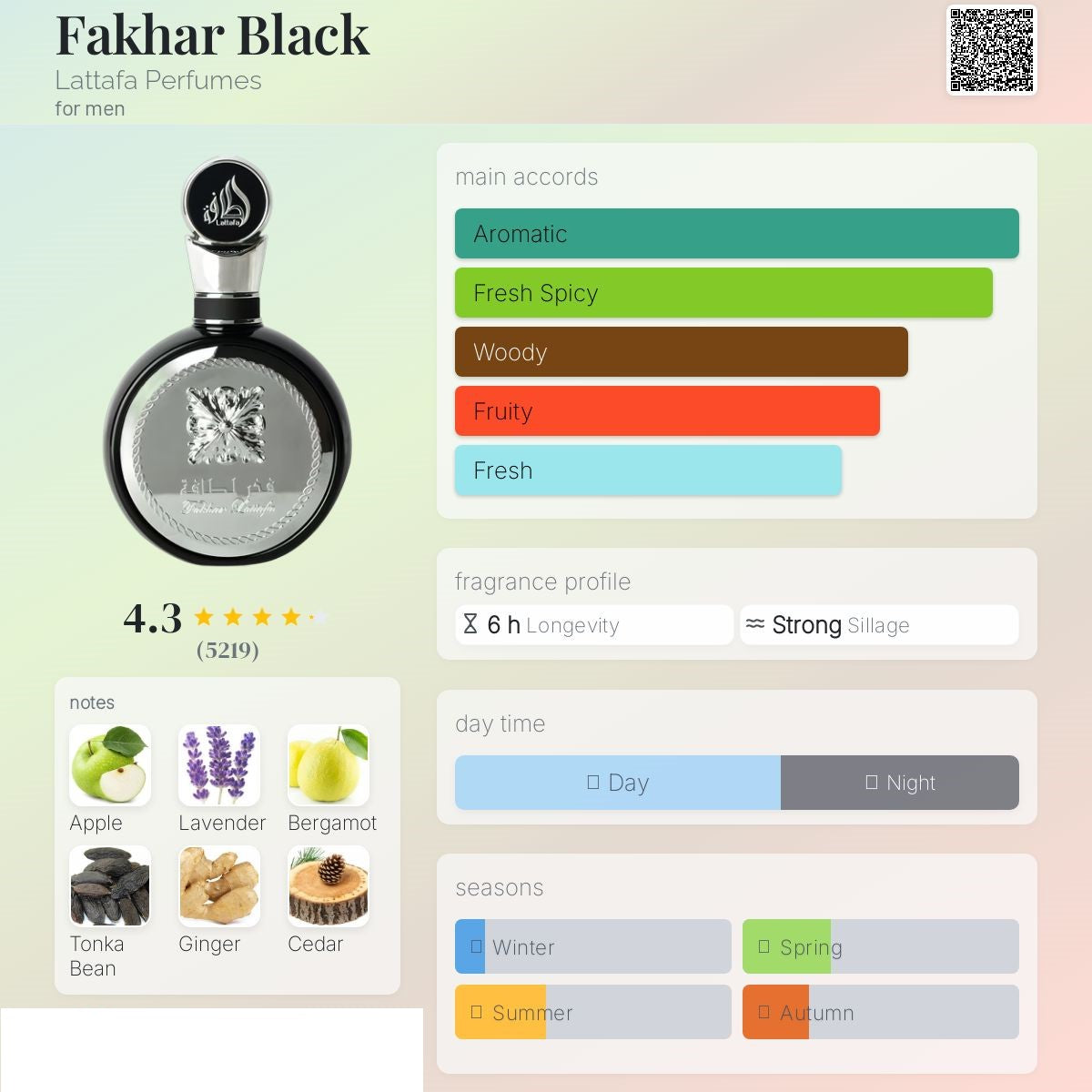 Fakhar Black 100ml - Lattafa