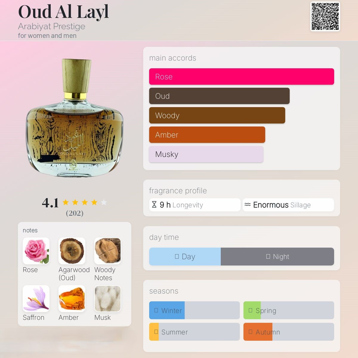 Oud Al Layl 100ml - ARABIYAT