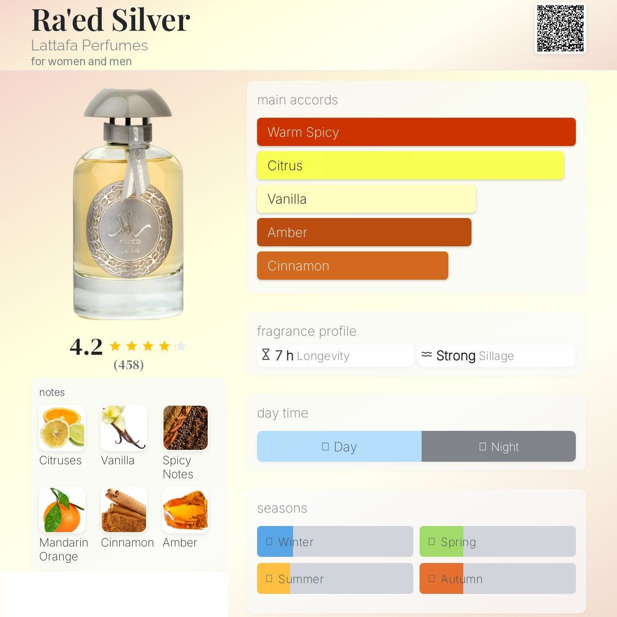 Ra'ed Silver 100ml - Lattafa