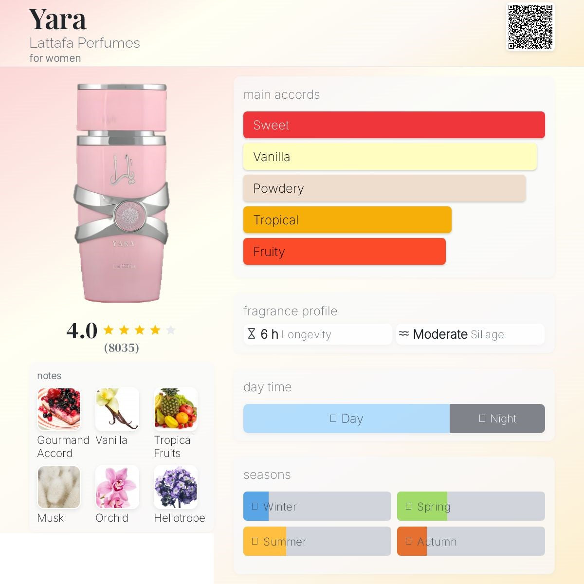 Yara 100ml - Lattafa